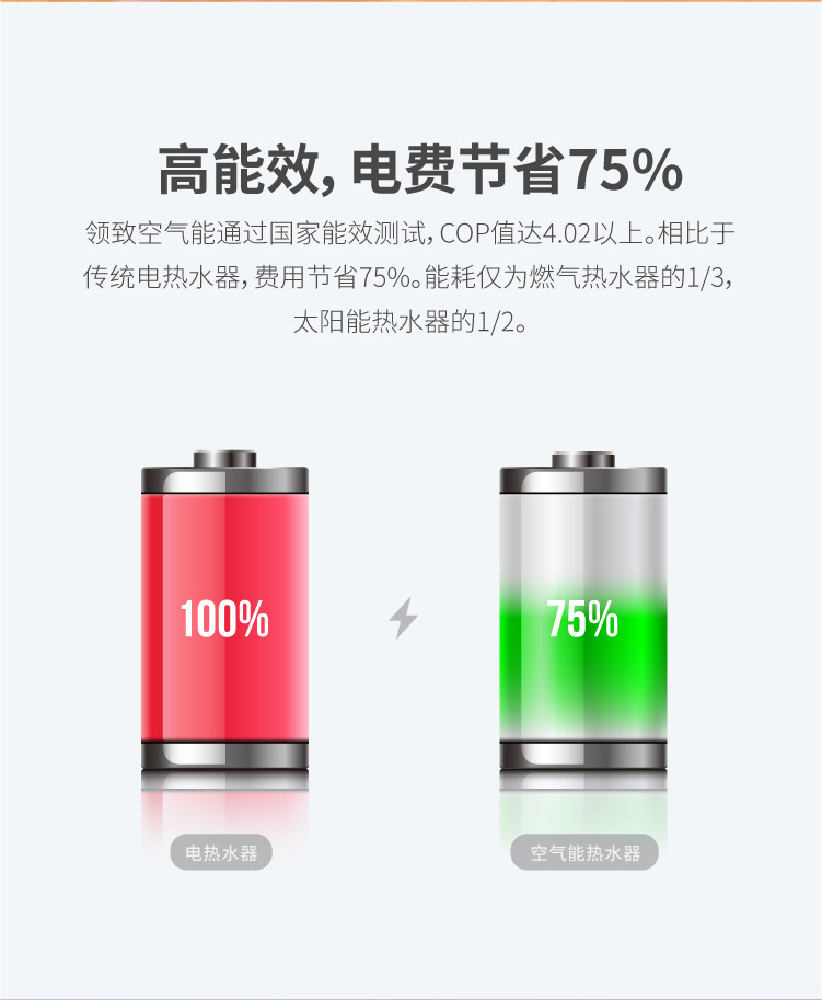 多能源300L詳情頁-01_06