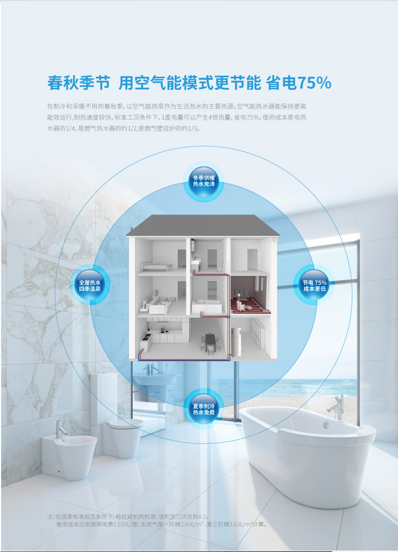 三聯(lián)供互補(bǔ)_畫(huà)板-1_03